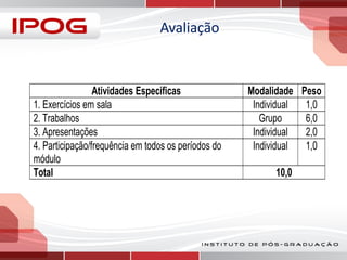 Avaliação

Atividades Específicas
1. Exercícios em sala
2. Trabalhos
3. Apresentações
4. Participação/frequência em todos os períodos do
módulo
Total

Modalidade Peso
Individual
1,0
Grupo
6,0
Individual
2,0
Individual
1,0
10,0

 