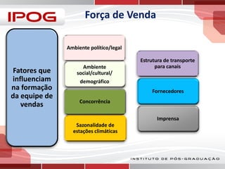 Força de Venda
Ambiente político/legal

Fatores que
influenciam
na formação
da equipe de
vendas

Ambiente
social/cultural/
demográfico

Estrutura de transporte
para canais

Fornecedores
Concorrência
Imprensa
Sazonalidade de
estações climáticas

 