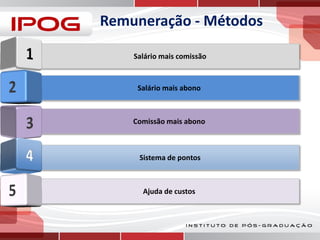 Remuneração - Métodos
Salário mais comissão

Salário mais abono

Comissão mais abono

Sistema de pontos

Ajuda de custos

 