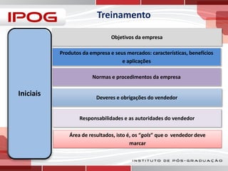 Treinamento
Objetivos da empresa
Produtos da empresa e seus mercados: características, benefícios
e aplicações
Normas e procedimentos da empresa

Iniciais

Deveres e obrigações do vendedor

Responsabilidades e as autoridades do vendedor
Área de resultados, isto é, os “gols” que o vendedor deve
marcar

 