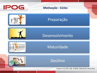Motivação - Ciclos

Preparação

Desenvolvimento

Maturidade
Declínio

 
