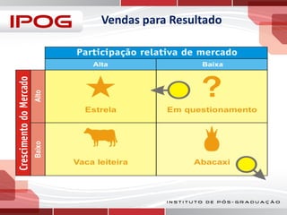 Vendas para Resultado

 