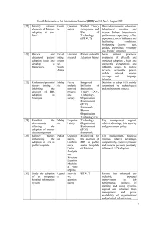 Health Informatics - An International Journal (HIIJ) Vol.10, No.3, August 2021
7
[25] Identify relevant
elements of Internet
adoption at user
level
Gamb
ia
Question
naires
Unified Theory
Acceptance and
Use of
Technology
(UTAUT)
Direct determinants: education,
behavioural intention and
income. Indirect determinants:
performance expectancy, effort
expectancy, social influence and
facilitating conditions.
Moderating factors: age,
gender, experience, voluntary
use, friends’ influence
[26] Review and
document patient
adoption issues and
develop a
framework.
Devel
oping
countr
ies
South
Africa
Literatur
e search
Patient m-health
Adoption Frame
Socio cultural practices,
awareness of eHealth and
impacted adoption , high and
unrealistic expectations and
mHealth, access to mobile
devices, accessible power,
mobile network service
coverage and language
behavior
[27] Understand potential
factors driving /
inhibiting the
decision of HIS
adoption in
Malaysia
Malay
sia
Fuzzy
analytic
network
process
and
survey
Integrated
Diffusion of
Innovation
Theory (DOI),
Technology,
Organisation
Environment
(TOE)
framework,
Human
Organisation
Technology Fit.
Decision to adopt HIS mainly
determined by technological
and environment context.
[28] Establish the
determinants
affecting the
adoption of master
data management
Malay
sia
Empirica
l study
Technology
Organisation
Environment
(TOE)
framework
Top management support,
relative advantage, data security
and government policy.
[29] Identify factors
influencing the
adoption of HIS in
public hospitals
Pakist
an
Question
naires,
Confirm
atory
Factor
Analysis
and
Structure
Equation
Modelin
g were
applied.
Framework for
the adoption of
HIS in public
sector hospitals
of Pakistan
Top management, financial
revenue, relative advantage,
compatibility, coercive pressure
and mimetic pressure positively
influenced HIS adoption.
[30] Study the adoption
of an integrated
hospital information
system
Ugand
a
Intervie
ws,
question
naires
UTAUT Factors that enhanced use
included; expected
improvement in job
performance, easiness of
learning and using systems,
support and influence from
management and peers,
availability of organizational
and technical infrastructure.
 