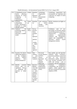Health Informatics - An International Journal (HIIJ) Vol.10, No.3, August 2021
8
[31] Comprehend several
factors affecting
adoption of cloud
computing in
healthcare
organisations
Jordan Quantitat
ive
approach
, surveys
Technology,
Organisation
and
Environment
(TOE)
Technology, organization and
environment are important and
could have an impact of cloud
computing.
[32] Examine the
relationships of
health practitioners
intentions to adopt
eHealth systems.
Thaila
nd
Quantitat
ive
Used constructs
of belief,
attitude and
intentions.
Beliefs, intentions are higher on
attitudes.
[37] Analyses the
technology adoption
framework to
determine a suitable
model
South
Africa
Survey,
question
naires,
quantitat
ive
approach
,
statistica
l
Cronbac
h Alpha
and
multi-
linear
regressio
n
Usefulness, ease of use,
knowledge of electronic patient
record management system, ICT
infrastructure, technology
readiness, organizational
readiness, top management
support and compatibility of
electronic patient record
management systems.
[34] Examine the factors
influencing adoption
of the computer
assisted medical
diagnosis from
Kenyan perspective
Kenya Data
collectio
n and
statistica
l analysis
Reviewed
several theories;
UTAUT,
Theory of
Reasoned Act,
Theory of
Planned
Behaviour
How gender, age and specialty
influence these constructs;
perceived usefulness, perceived
ease of use, perceived
information quality, perceived
trust, security, awareness, ICT
skills and savings / cost as
constructs and user satisfaction.
[35] Identify essential
factors that are
significant driving
or hindering the
decision to adopt
HIS.
Malay
sia
Decision
Making
Trial and
Evaluati
on Lab,
Analytic
Network
Process
Method
to assess
depende
ncy
Technology
Organisation
Environment
(TOE)
Technical competence,
compatibility, top management
support, vendor support were
the most essential for successful
adoption of HIS.
 