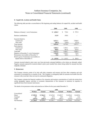 WellPoint2000 annual report