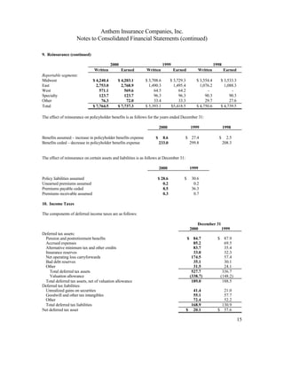 WellPoint2000 annual report