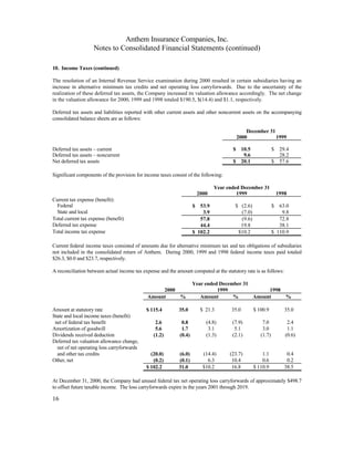 WellPoint2000 annual report