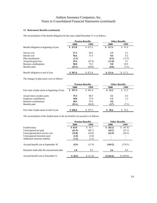 WellPoint2000 annual report