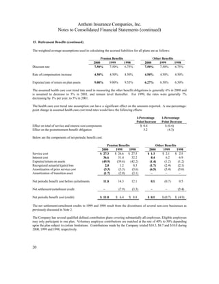 WellPoint2000 annual report