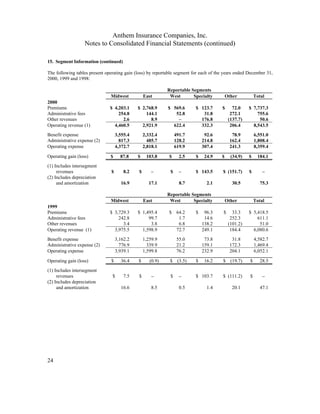 WellPoint2000 annual report