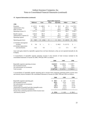 WellPoint2000 annual report