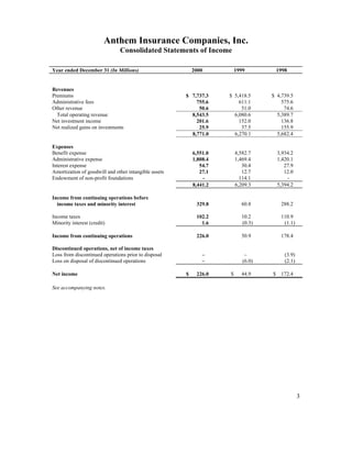 WellPoint2000 annual report