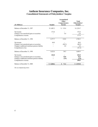 WellPoint2000 annual report