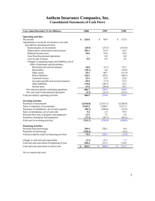 WellPoint2000 annual report