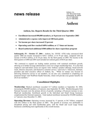 Anthem, Inc.
news release                                                                120 Monument Circle
                                                                            Indianapolis, IN 46204
                                                                            Tel 317 488-6390
                                                                            Fax 317 488-6460




             Anthem, Inc. Reports Results for the Third Quarter 2004

  ·   Enrollment increased 890,000 members, or 8 percent over September 2003
  ·   Administrative expense ratio improved 180 basis points
  ·   Net income per share increased 23 percent
  ·   Operating cash flow reached $409.6 million, or 1.7 times net income
  ·   Board authorized additional $500 million for share repurchase program

Indianapolis, IN – October 27, 2004 – Anthem, Inc. (NYSE: ATH) today announced third
quarter 2004 net income increased to $242.1 million, or $1.70 per share, compared with net
income of $196.5 million, or $1.38 per share, for the third quarter of 2003. Net income in the
third quarters of 2004 and 2003 each included net realized gains of $0.03 per share.

“We continued to expand our leading market positions with sustained enrollment growth,
allowing us to further leverage administrative costs over a larger membership base. It is clear that
employers and individuals across our regions value Anthem’s product offerings, broad network
reach, attractive discounts, and distinctive customer service,” said Larry C. Glasscock, chairman,
president and chief executive officer of Anthem, Inc. “While we remain very focused on
delivering distinctive service to our members, we are also very committed to completing our
proposed merger with WellPoint Health Networks, which will provide even greater benefits for
all of our members.”

                                 Consolidated Highlights

Membership: Medical enrollment exceeded 12.7 million members at September 30, 2004,
increasing by 890,000 members, or 8 percent, since September 30, 2003. Membership gains from
National Accounts were the primary drivers of growth, including a 20 percent increase in non-
BlueCard membership. Enrollment growth in the Individual and Small Group businesses
complemented the National expansion. Total medical enrollment increased by 810,000 members,
or 7 percent, since December 31, 2003.

Operating Revenue: Operating revenue increased by 13 percent, to $4.7 billion, compared
with $4.2 billion in the third quarter of 2003. The growth in revenues was attributable to
disciplined pricing and solid membership gains, with the Small and Local Large Group
businesses contributing most significantly to the overall increase.




                                                 1
 