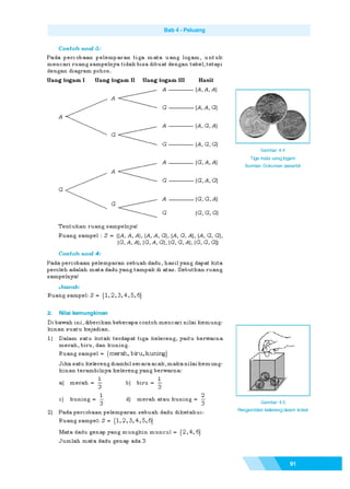 Matematika SMP Kelas 9