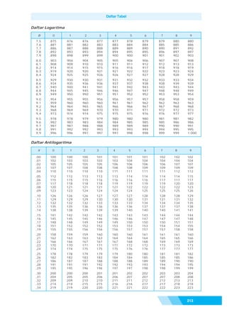 Matematika SMP Kelas 9
