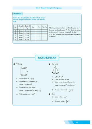 Matematika SMP Kelas 9