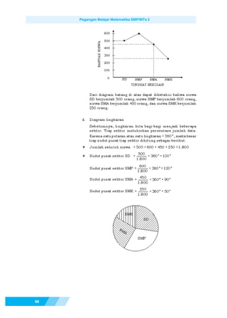 Matematika SMP Kelas 9
