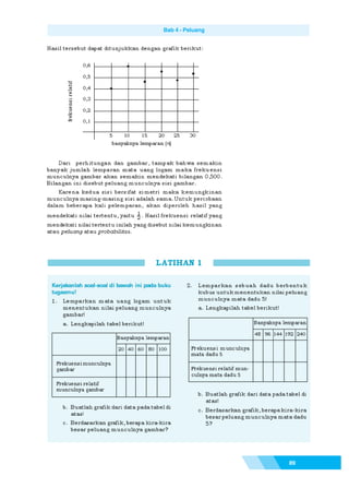 Matematika SMP Kelas 9