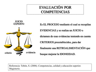 EVALUACIÓN POR
COMPETENCIAS
Es EL PROCESO mediante el cual se recopilan
EVIDENCIAS y se realiza un JUICIO o
dictamen de esas evidencias teniendo en cuenta
CRITERIOS preestablecidos, para dar
finalmente una RETROALIMENTACIÓN que
busque mejorar la IDONEIDAD.criterio evidencia
JUICIO
EXPERTO
Referencia: Tobón, S. (2006). Competencias, calidad y educación superior.
Magisterio.
 