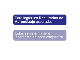 Para lograr los Resultados de
Aprendizaje esperados.
Éstos se determinan e
incorporan en cada asignatura.
 