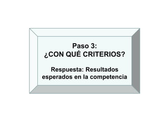 Paso 3:
¿CON QUÉ CRITERIOS?
Respuesta: Resultados
esperados en la competencia
 