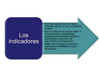 • Permiten especificar con mayor
precisión qué es lo que se pretende
evaluar
• Son un conjunto de rasgos, datos e
informaciones, y representan
aspectos directamente medibles y
observables y permiten dar
seguimiento a la evaluación.
• Miden de forma general factores
implicados en Niveles de logro
alcanzados.
Los
indicadores
 