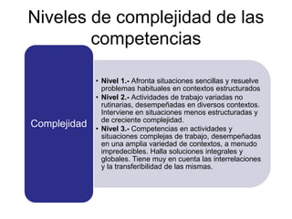 Niveles de complejidad de las
competencias
• Nivel 1.- Afronta situaciones sencillas y resuelve
problemas habituales en contextos estructurados
• Nivel 2.- Actividades de trabajo variadas no
rutinarias, desempeñadas en diversos contextos.
Interviene en situaciones menos estructuradas y
de creciente complejidad.
• Nivel 3.- Competencias en actividades y
situaciones complejas de trabajo, desempeñadas
en una amplia variedad de contextos, a menudo
impredecibles. Halla soluciones integrales y
globales. Tiene muy en cuenta las interrelaciones
y la transferibilidad de las mismas.
Complejidad
 