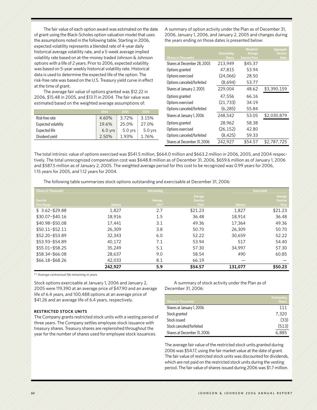 johnson & johnson 2006 Annual Report