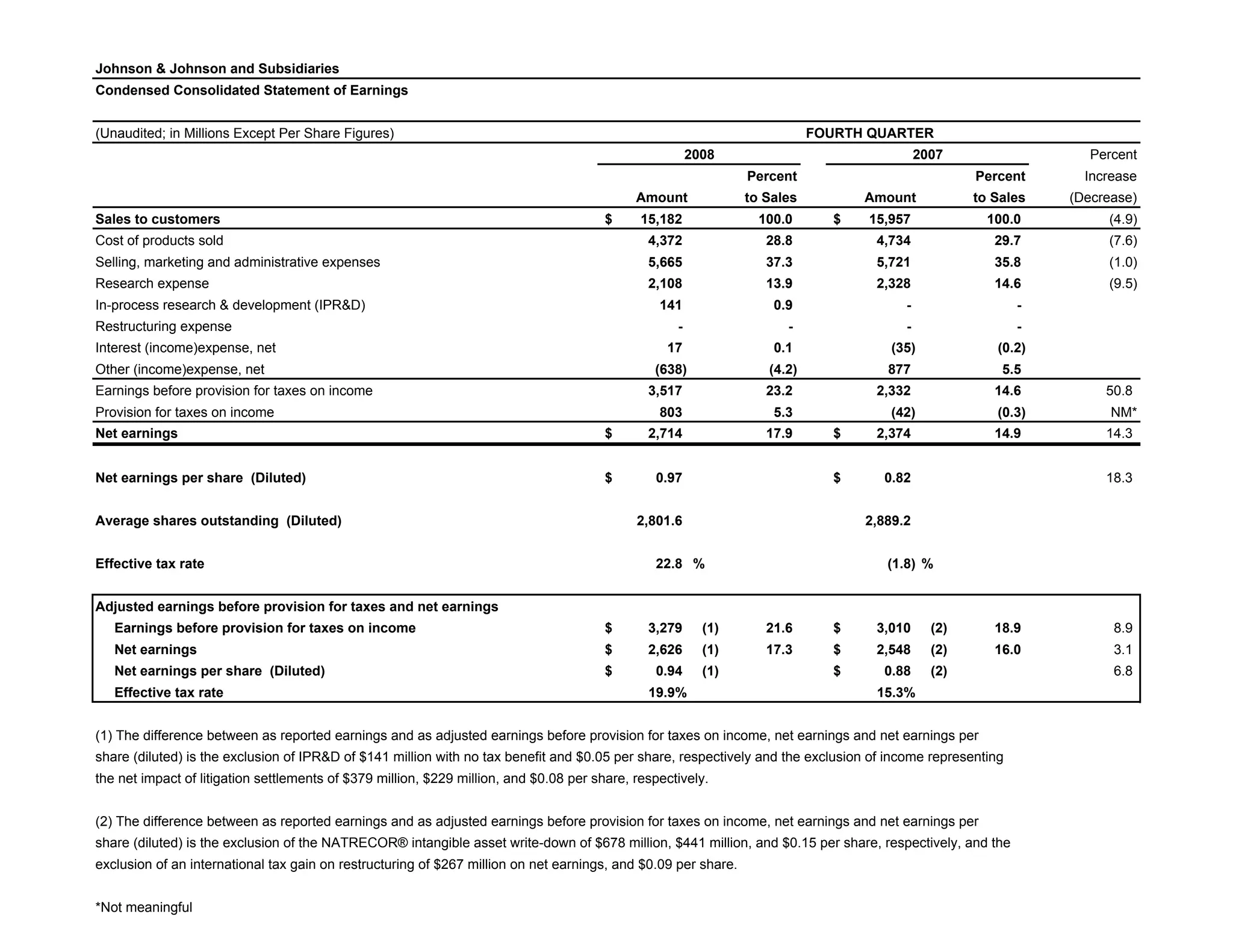 johnson & johnson Condensed Consolidated Statement of Earnings Q4 2008 PPT