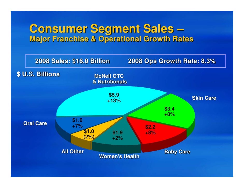 johnson & johnson Q4 2008 Investor Relations Business Overview