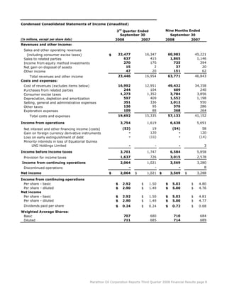marathon oil 3rd Quarter 2008