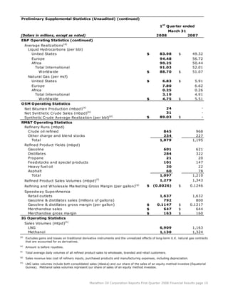 marathon oil 1st Quarter 2008