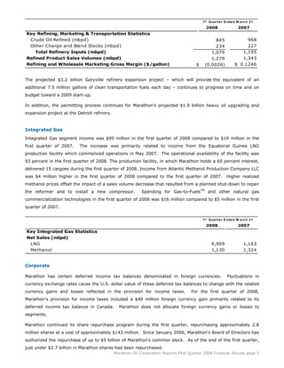marathon oil 1st Quarter 2008