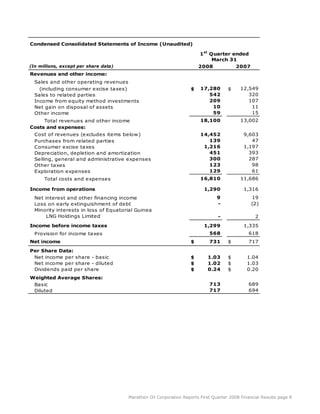 marathon oil 1st Quarter 2008