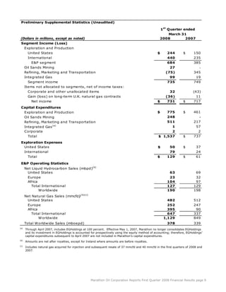 marathon oil 1st Quarter 2008