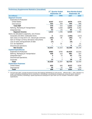 marathon oil 3rd Quarter 2007
