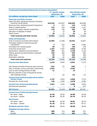 marathon oil 3rd Quarter 2007