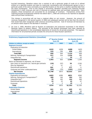 marathon oil  	  2nd Quarter 2006