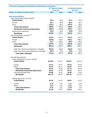 marathon oil  	  2nd Quarter 2006