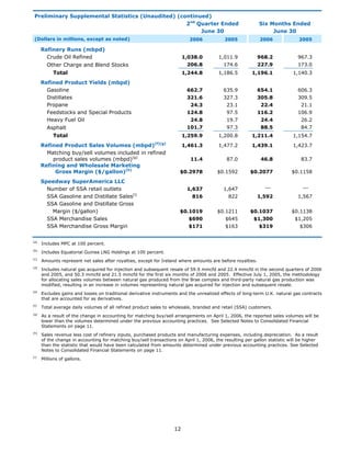 marathon oil  	  2nd Quarter 2006