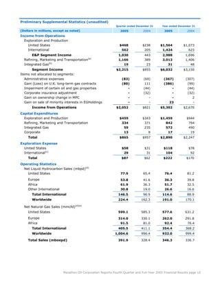 marathon oil  	  4th Quarter 2005