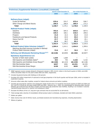 marathon oil  	  4th Quarter 2005