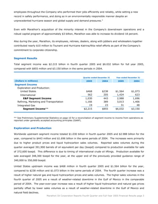 marathon oil  	  4th Quarter 2005