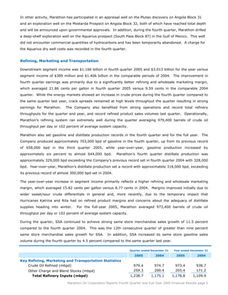 marathon oil  	  4th Quarter 2005