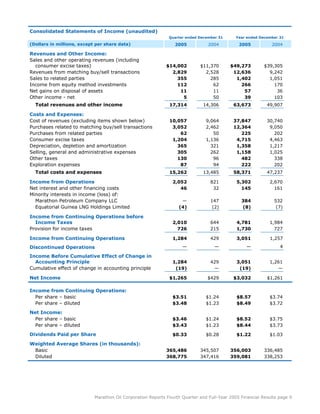 marathon oil  	  4th Quarter 2005