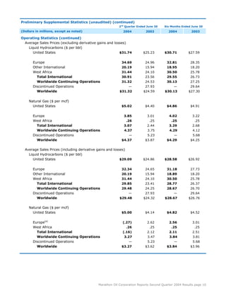 marathon oil   	  2nd Quarter 2004
