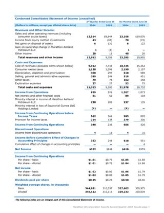 marathon oil   	  2nd Quarter 2004