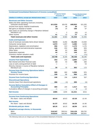 marathon oil   	  4th Quarter 2003